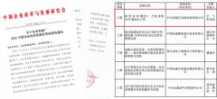 喜报 | 中化学乐鱼体育荣获中国企业改革发展优秀成果三等奖