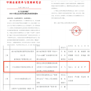 喜报 | 中国化学城投公司所属乐鱼体育公司荣获“2023中国企业改革发展优秀成果二